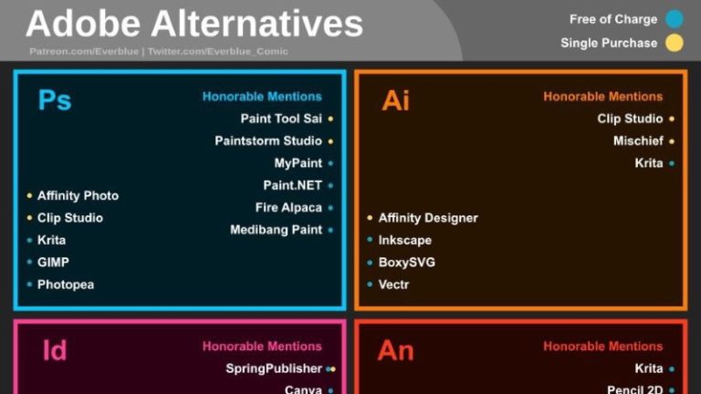 Adobe Alternativen – Eine grafische Übersicht
